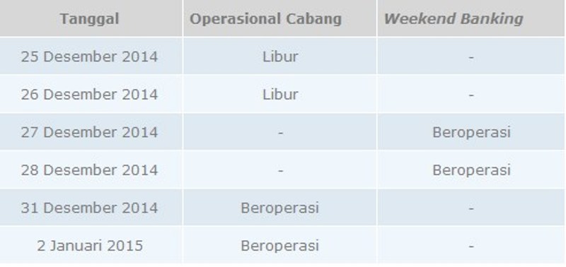 Ini Jadwal Operasi BCA di Malam Tahun Baru